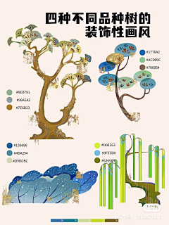 黑狗精采集到步骤