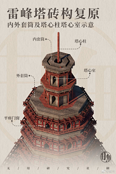 陆于卿采集到中国风古建筑插画