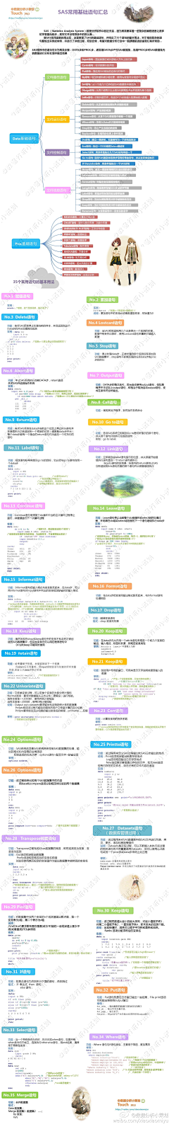 单车%旅途采集到技能—学习