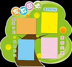 幼儿园宣传栏家教园地家园联系网墙面走廊墙壁联系栏布置贴纸贴画-淘宝网