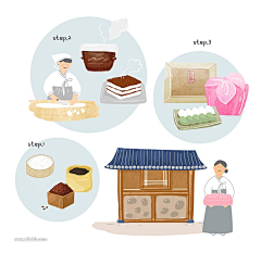 烟罗子采集到美食插画