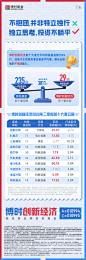 长图 海报 数据 业绩 博时 金融 基金