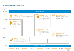 高杰Michael采集到PPT图文排版