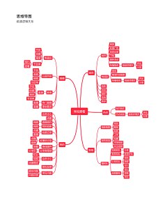 yinyin5366采集到思维导图