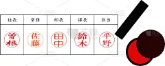 这是如何压印的插图。日语是日本人的主要姓氏。曾根，佐藤，田中，铃木，平野。