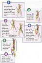 斜紋平面編織手鍊：1.四條線前端齊打單結，從最左邊開始打結。   2.綠線打在旁邊的黃線上，每次打結都打「兩次」同樣的動作。   3.綠線打在紅線上，打兩次同樣的結，再往下打結在紫線上，打兩次同樣的結。    4.綠線打完跑到最右邊，再換作左邊的黃線，黃線打結在旁邊紅線上，打兩次同樣結，一直下去。※你也可以增加線數目，就可以更寬