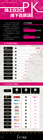 【读图】线下百货PK线上B2C – i天下网商-限量提供在线零售知识