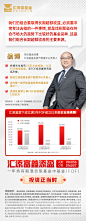 汇添富鑫添盈徐博人物海报