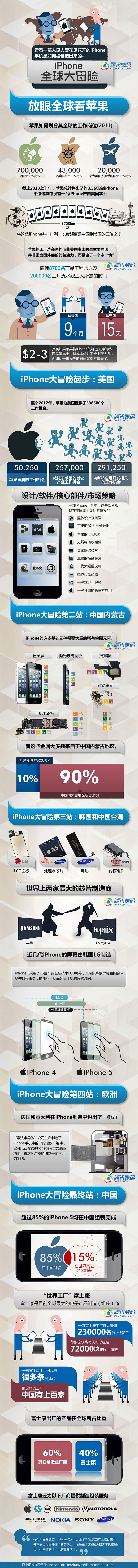 图说：iPhone的全球大冒险_数码频道...