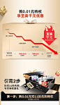 【双11抢先购】0.01元抢双11多重好礼（单拍不发货，早买早享受）-tmall.com天猫