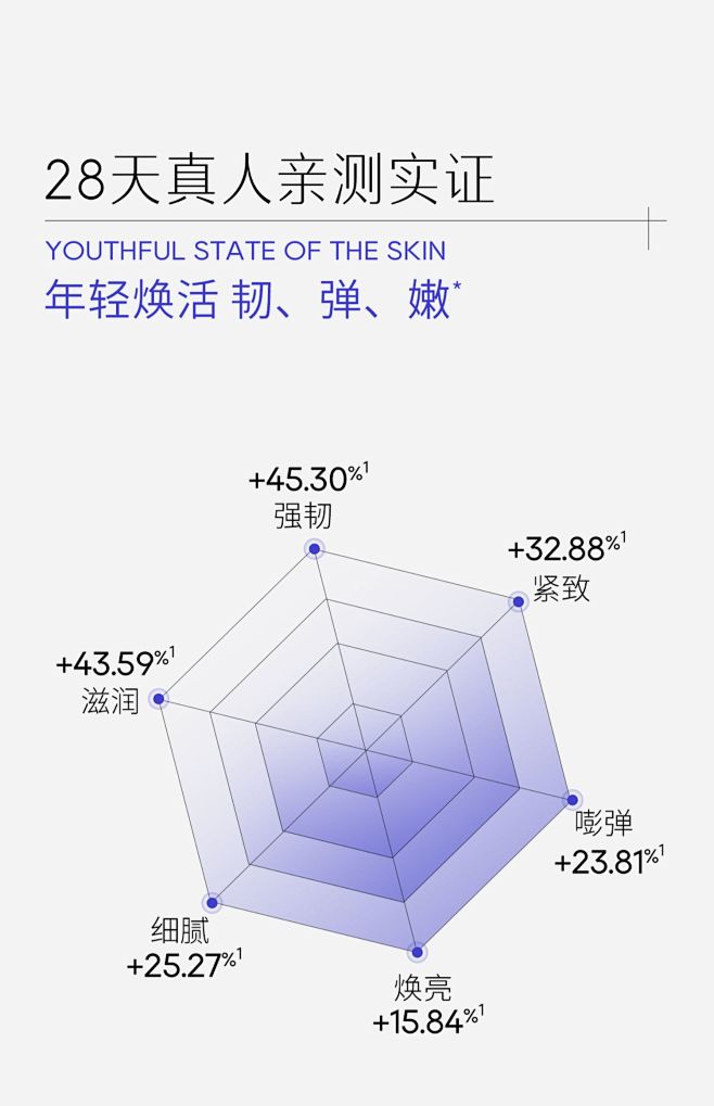 RATIO X时献柔光瓶修护油霜紧致抗皱...