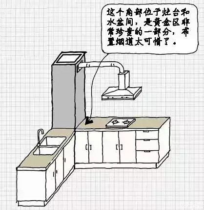 小厨房橱柜如何布局？听听设计师建议！