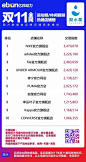 1682亿！淘宝天猫双11终极最全类目榜单出炉 - 零售 - 亿邦动力网
