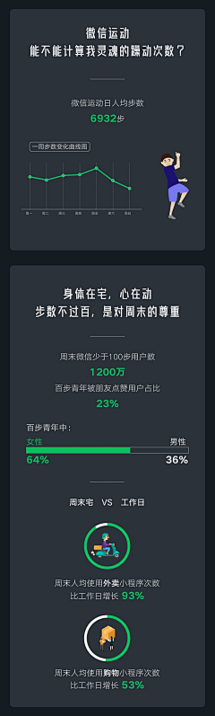 大火子采集到文案