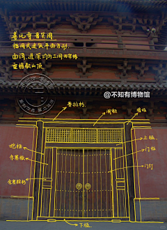 ^巴卜采集到建筑素材