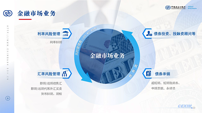 中国进出口银行金融项目汇报PPT