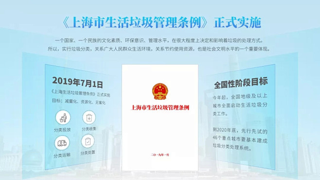 为了向你普及垃圾分类，我们做了153页P...