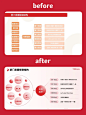 代做PPT，报告配图，论文图表，逻辑图