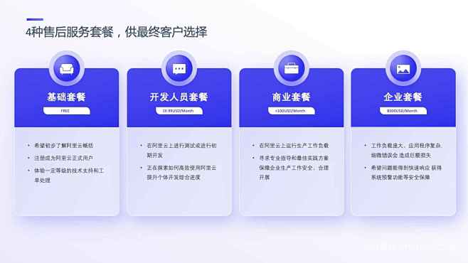 38页蓝色阿里巴巴互联网大厂商业案例逻辑...