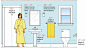 sink area bath measurements, room by room measurement guide for remodeling projects