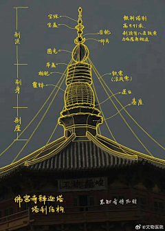 Jaycen采集到素材[中式] Chinese style