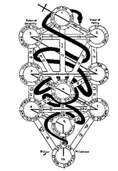 Teossss采集到收集/兴趣/魔法阵