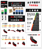 平面设计师需要知道的10幅数据图 - 日志 - 糖果蕊鑫设计工作室