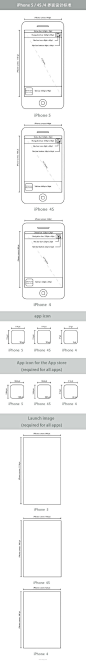 iPhone5/4/4S 界面设计标准