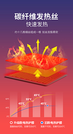 xiaori采集到温度类的描述表达方式