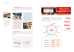 乌龙丶采集到PPT