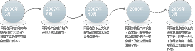 网易邮箱 - 中国第一大电子邮件服务商