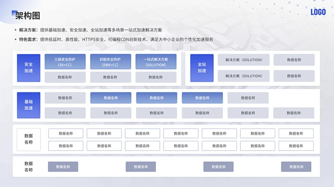 架构图-花瓣网