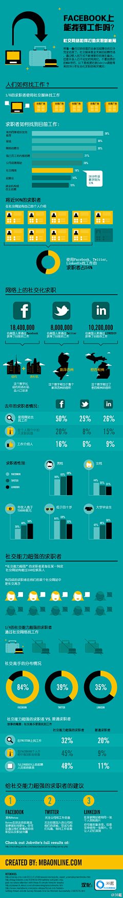 Amanda_yang采集到简历
