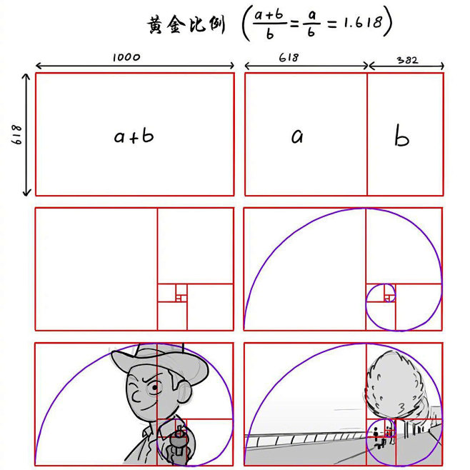 黄金比例