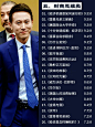 来自分享