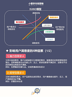 丫牛采集到设计方法