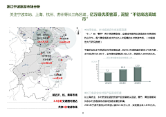 隋木木采集到客群分析