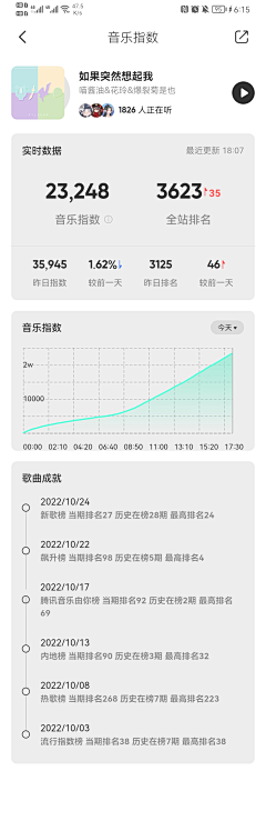 初雨良张采集到数据