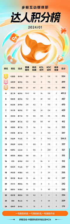 梦石见采集到暂定