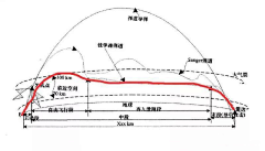 Vitamin/sun采集到百科