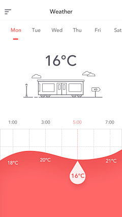 Viaivn采集到APP