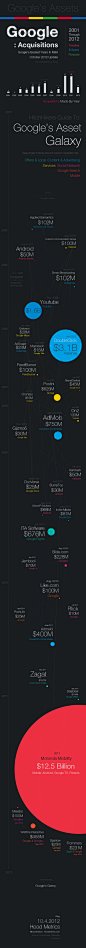 (1 条消息)信息图（infographic）是怎么做出来的？ - 知乎
