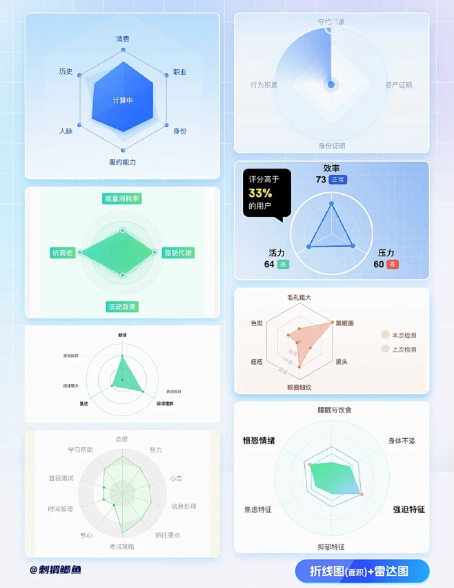 手机端 | 折线图、雷达图 - 小红书