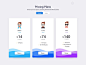 Pricing Page : Pricing Page on UI Movement