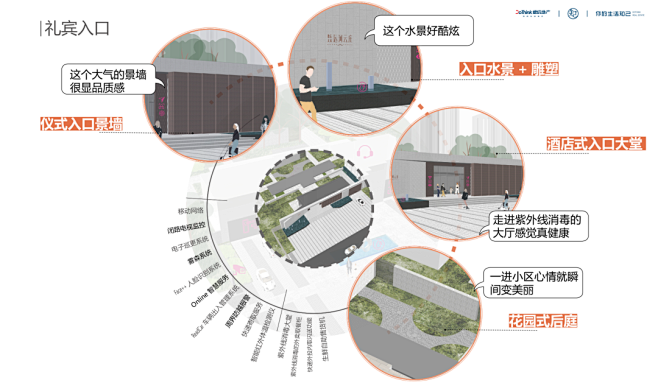 “知心景观” | 重构智能化社区场景 :...