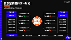 云如采集到ppt