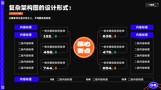 二木原创PPT模板 PPT设计 PPT版...