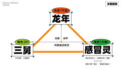 丁二鱼采集到品牌