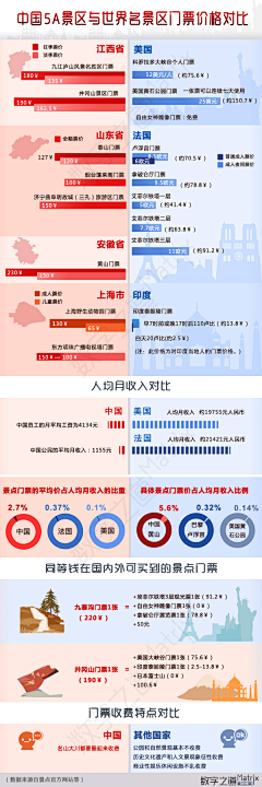 小号12345采集到信息图