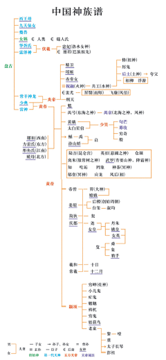 伯骥采集到历史神话